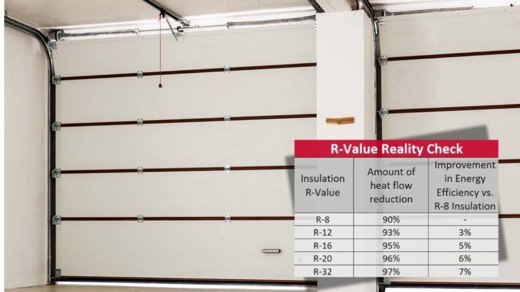 Choosing the Right Insulated Sectional Door